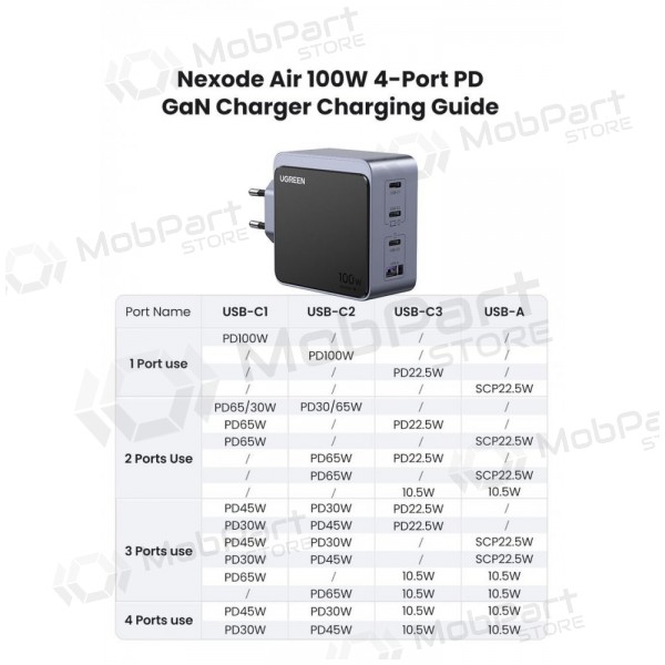Caricabatterie da rete Ugreen X565 100 W GaN 3x USB-C + USB-A grigio