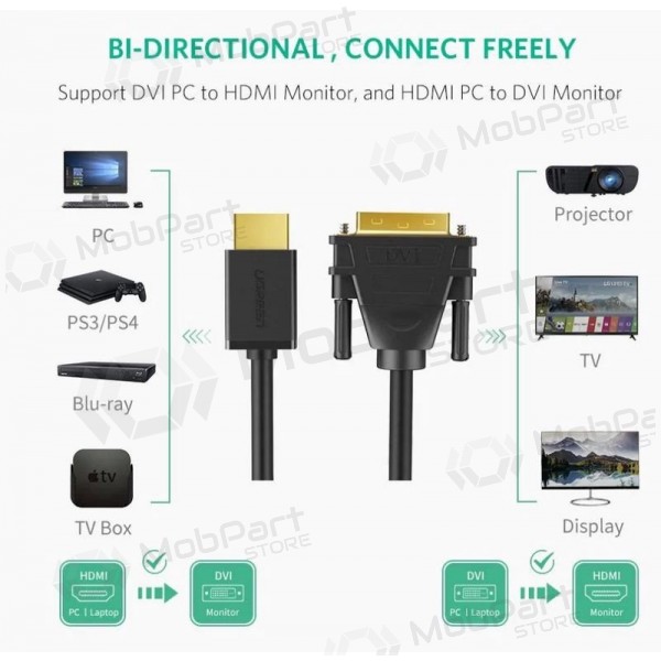 Cavo HDMI Ugreen HD106 HDMI a DVI 24+1 1.5 m bidirezionale nero