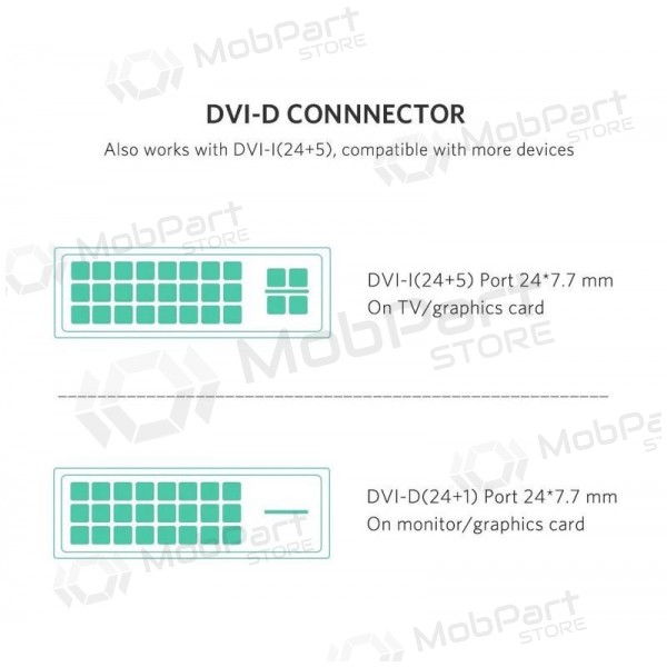 Cavo HDMI Ugreen HD106 HDMI a DVI 24+1 1.5 m bidirezionale nero