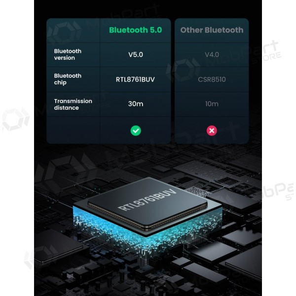 Adattatore Bluetooth Ugreen CM390 USB-A Bluetooth 5.0 nero