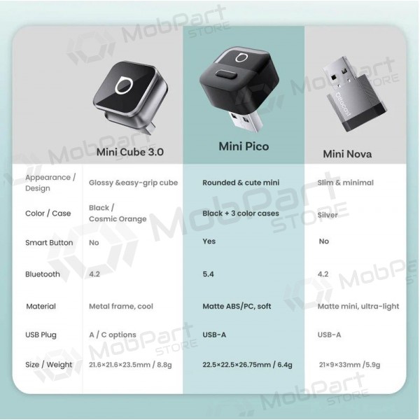 Adattatore wireless CarPlay / Android Auto Ottocast Mini Pico CA525-T nero