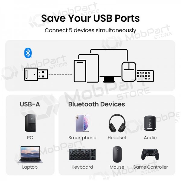 Adattatore Bluetooth Ugreen CM591 USB-A Bluetooth 5.3 nero